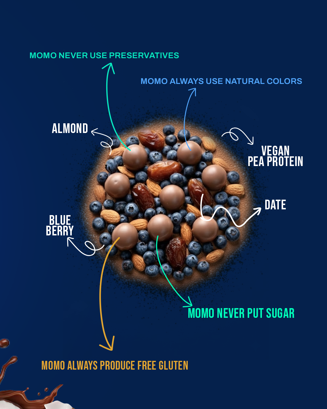 Cocoberry Protein Balls – Chocolate Berry Fusion